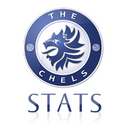 ChelseaStats