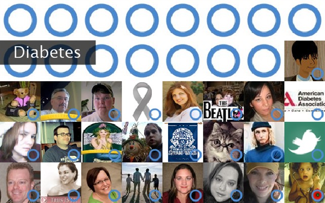 Diabetes Twibute 50