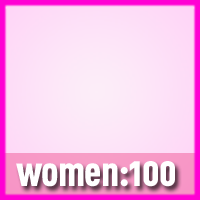 100 years of Int Womens Day 